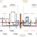 schema impianti appartamento tipo